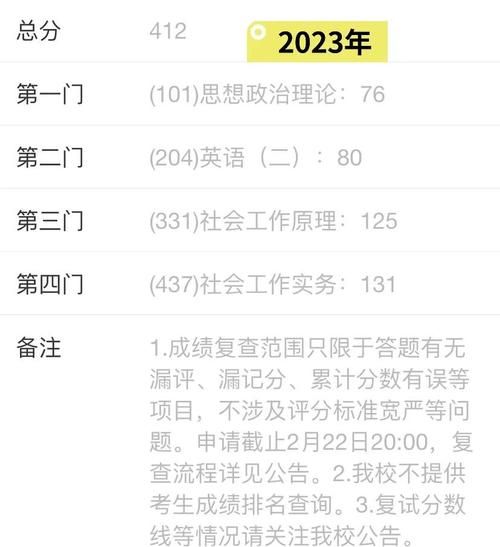 厦大心理学研究生_如何备考与就业