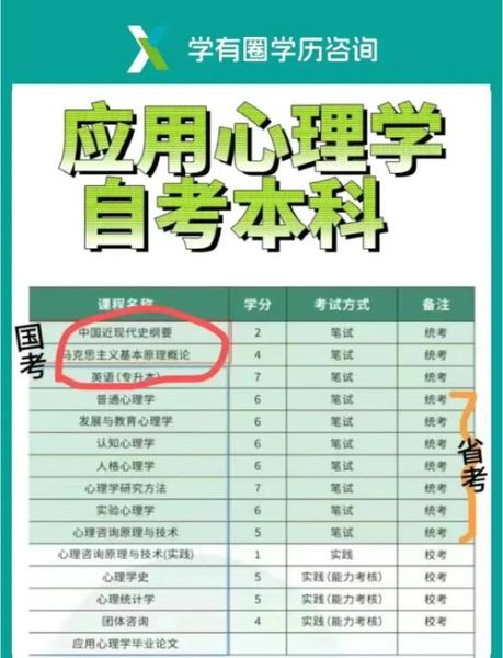 应用心理学考证条件_如何高效备考