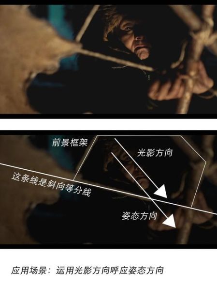 推镜头如何表达情感_推镜头情感运用技巧