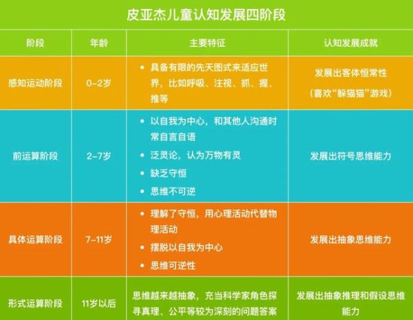儿童心理发展阶段有哪些_如何应用皮亚杰理论