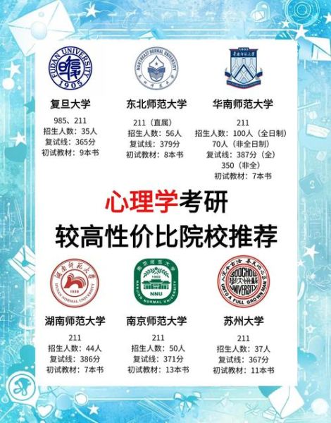 心理学专硕院校排名_如何选择