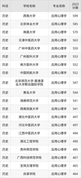 应用心理学分数线_历年录取线是多少