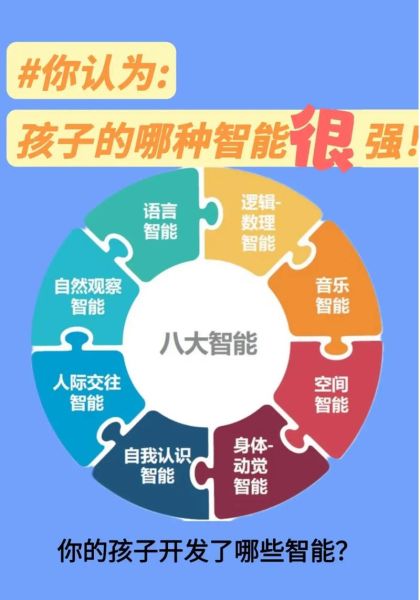 什么是多元智能理论_如何提升孩子智力