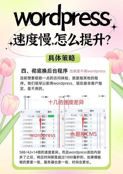 为什么网站收录慢_如何快速提高百度索引量