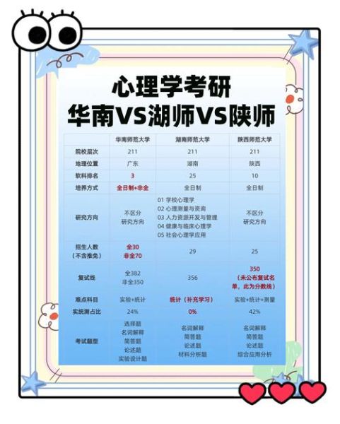 陕西心理学考研院校有哪些_陕师大心理学考研难吗