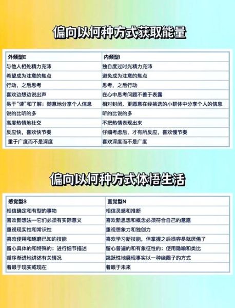 人格类型有哪些_如何根据人格写作