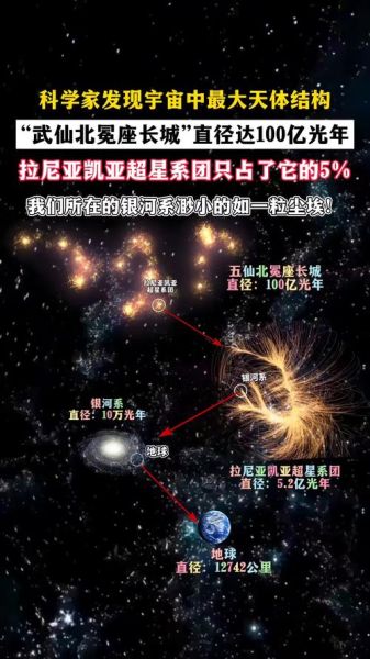 宇宙有多大_宇宙是怎么形成的