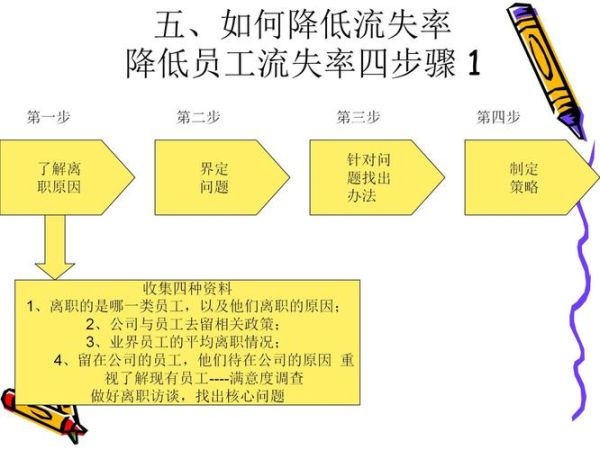 员工离职原因有哪些_如何降低员工流失率