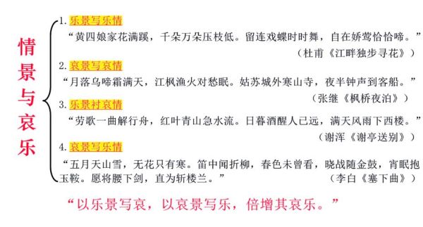 如何借景抒情_怎样托物言志