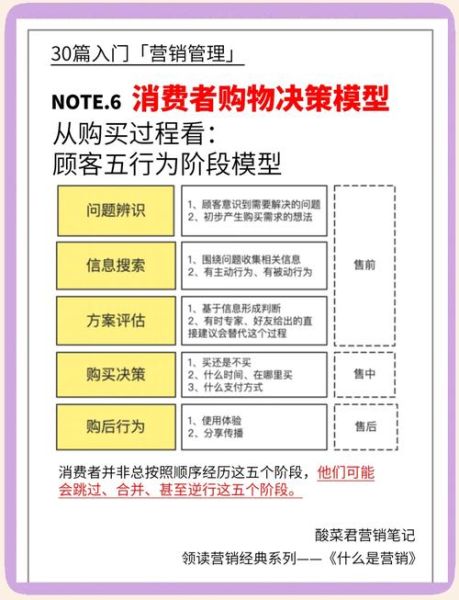 四种性格如何影响消费决策_心理学视角下的购买动机
