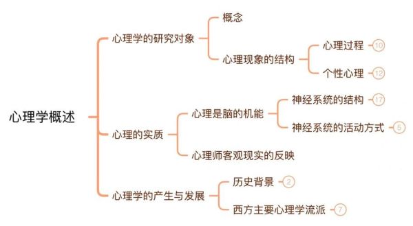 人格心理学流派有哪些_人格心理学流派区别
