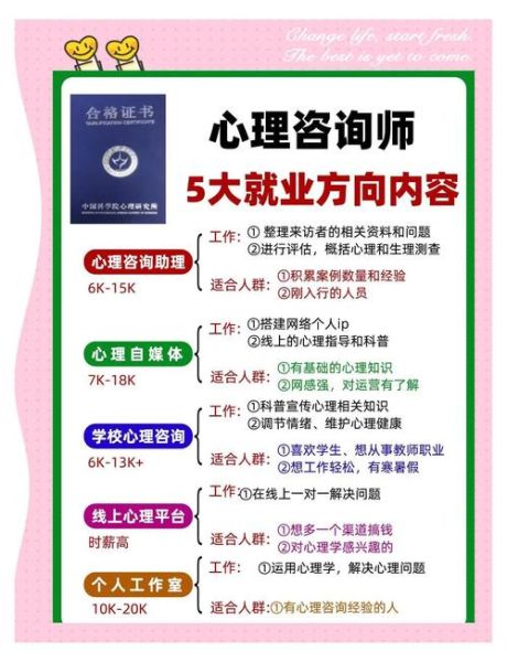 临床与咨询心理学区别_如何选择合适的心理服务