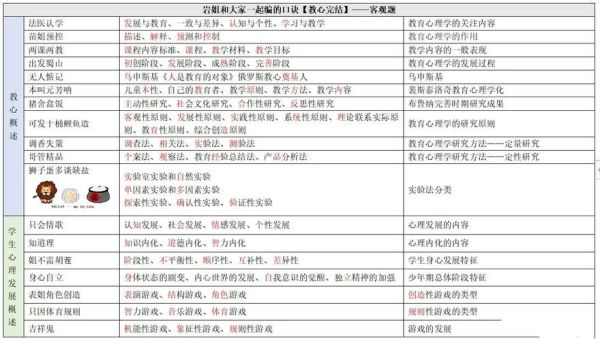 教育心理学顺口溜_如何提升孩子学习兴趣