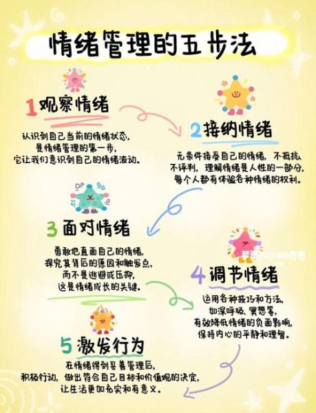 如何用画画表达情绪_绘画疗愈真的有用吗