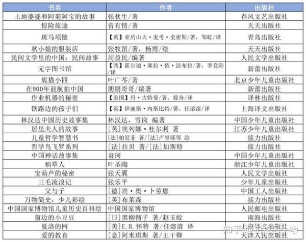 百科读书大全_有哪些值得收藏的经典
