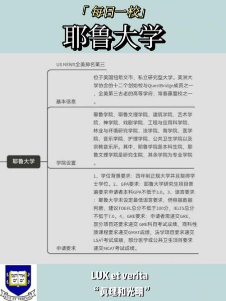 耶鲁大学心理学专业学什么_申请条件有哪些