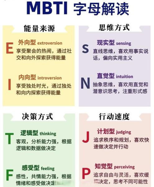 mbti表达情感_如何根据性格类型沟通