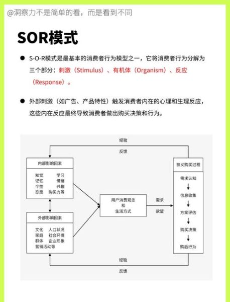 上海消费心理学_如何影响购买决策