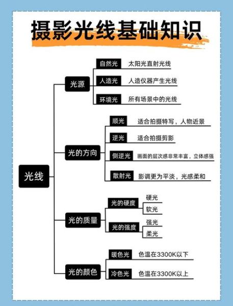 光表达的情感是什么_如何用光线营造氛围