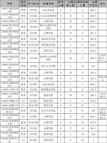 应用心理学专硕学费多少钱_应用心理学专硕学费一览表