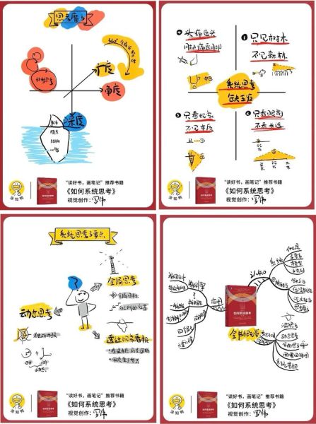 科学百科读书导图怎么做_如何高效整理读书笔记