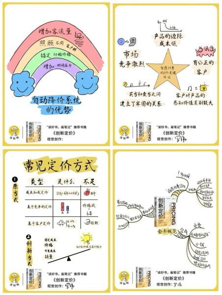 科学百科读书导图怎么做_如何高效整理读书笔记