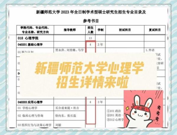 新疆心理学考试考什么_怎么报名