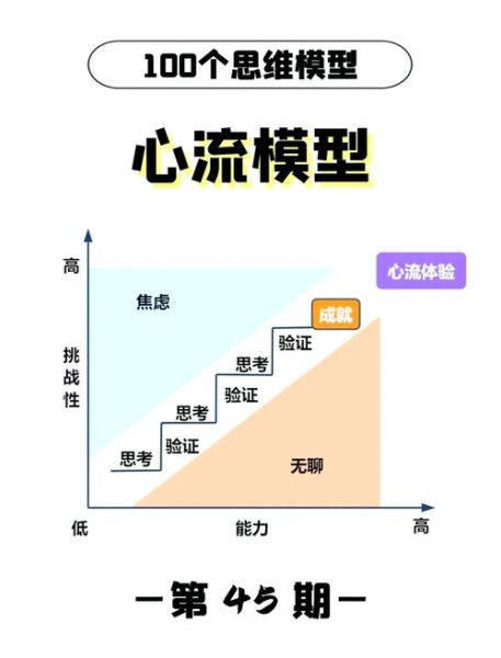 四川教育心理学_如何提升学生专注力