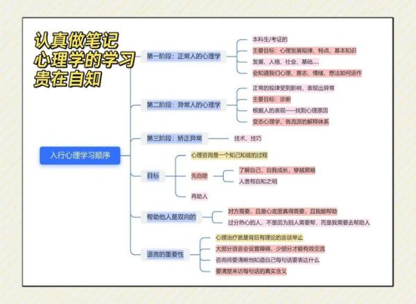 什么是学习心理学_学习心理学如何应用