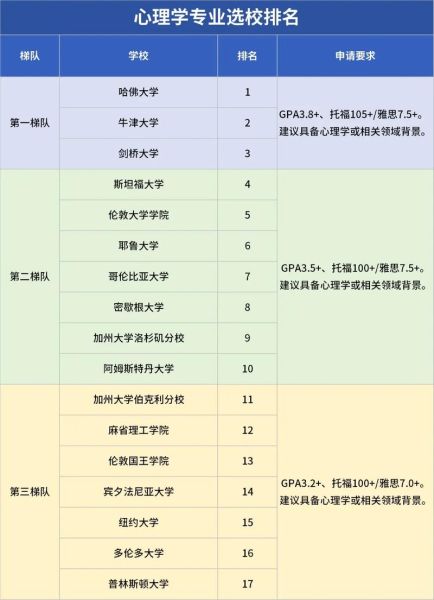 研究生心理学院校排名_如何择校