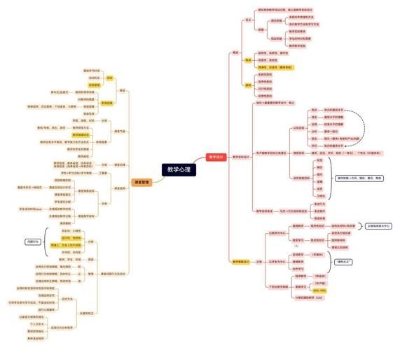 心理学课程体系有哪些_如何系统学习