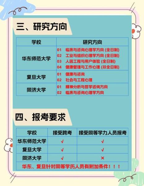 心理学考研上海院校有哪些_怎么选