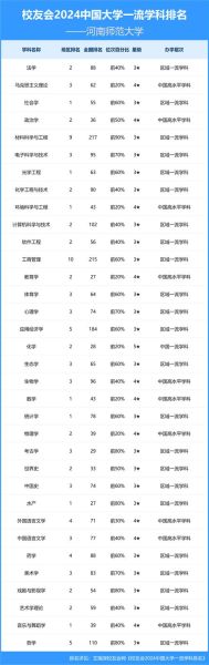 河南师范大学心理学怎么样_就业前景好吗