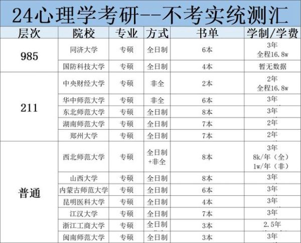 心理学统考院校有哪些_如何备考