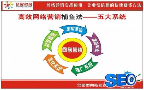 如何提升网站排名_为什么网站没有流量