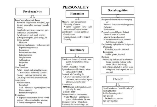 ap心理学考试内容有哪些_AP心理学难吗