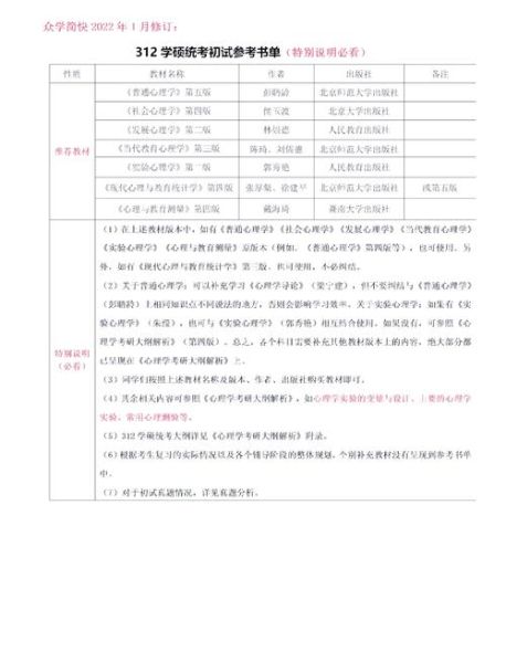 中山大学心理学学硕考什么_如何备考