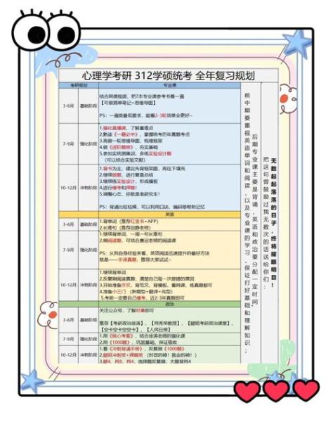 心理学312考研怎么准备_心理学312考试内容有哪些