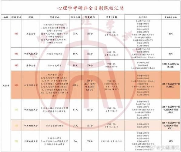 华中师范大学心理学怎么样_心理学考研难度