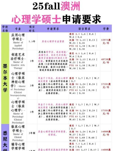 澳大利亚心理学专业怎么选_毕业后能做什么