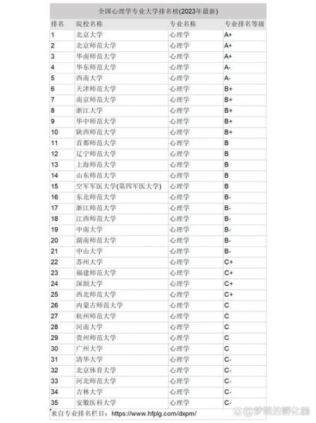 全国心理学大学排名_如何选择心理学专业