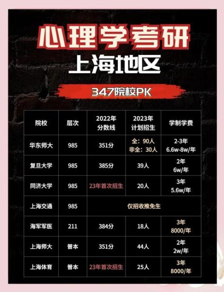 上海心理学专业学什么_就业前景如何