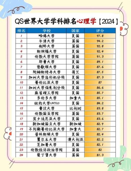 心理学专业世界大学排名_如何选校