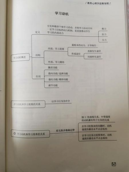 学与教的心理学_如何提高学习动机