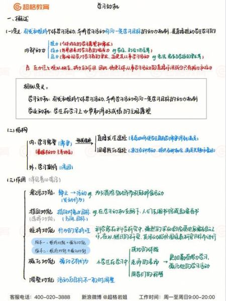 学与教的心理学_如何提高学习动机