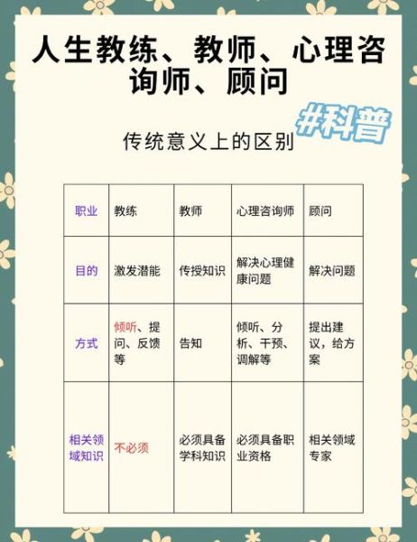 四种气质类型有哪些_如何根据气质选职业