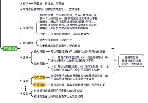 什么是感觉适应_感觉适应的生理机制