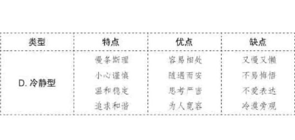 四种气质类型有哪些_如何根据气质选职业