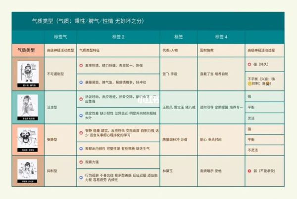 四种气质类型有哪些_如何根据气质选职业