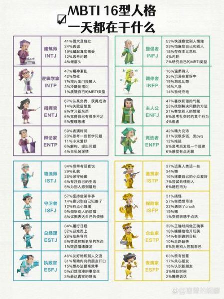 MBTI性格测试准确吗_如何解读结果